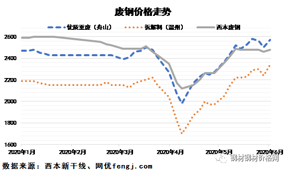 铁矿石价格走势图什么软件_铁矿石价格走势图什么软件可以查