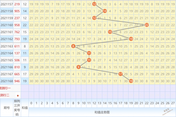 排列三走势图下载彩虹多多的简单介绍