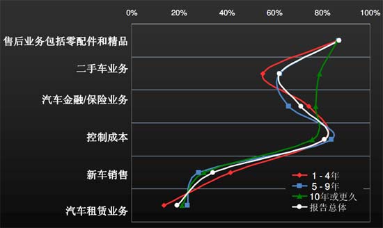 北京汽车d价格走势图_北京汽车d60图片报价