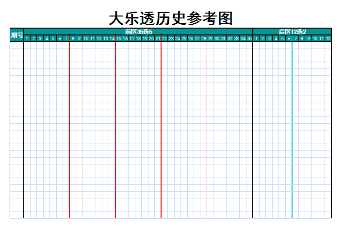 大乐透走势图乐彩百度_大乐透走势图乐彩百度贴吧