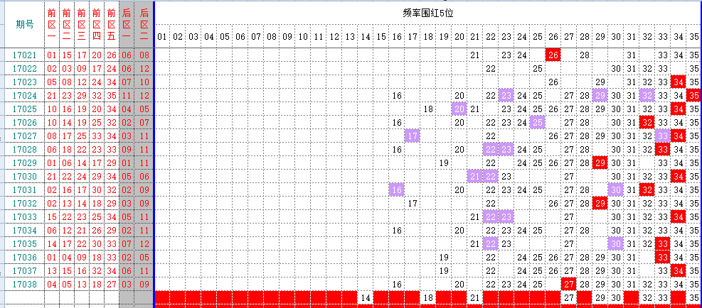 大乐透走势图乐彩百度_大乐透走势图乐彩百度贴吧