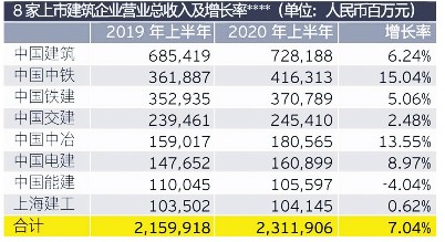 2020上半年辽宁收入走势_2020年辽宁省上半年平均工资是多少