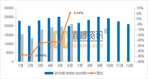 2020上半年辽宁收入走势_2020年辽宁省上半年平均工资是多少