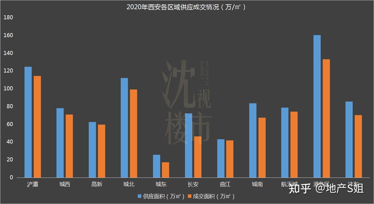 2020年西安楼市走势_2020年西安楼市走势分析