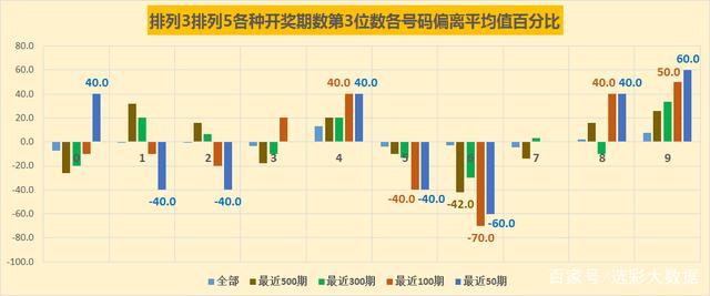 排列5走势图19313_排列5走势图综合版牛彩网