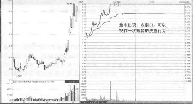 u型n型连续走势分时图的简单介绍