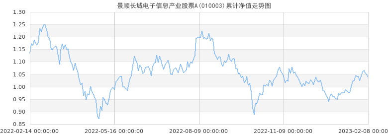 长城股票2020年走势图_中国长城股票是干啥的2020