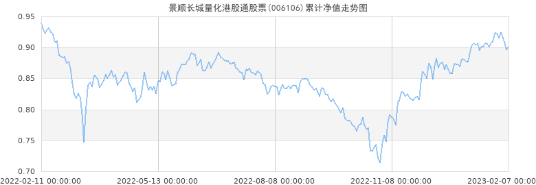 长城股票2020年走势图_中国长城股票是干啥的2020