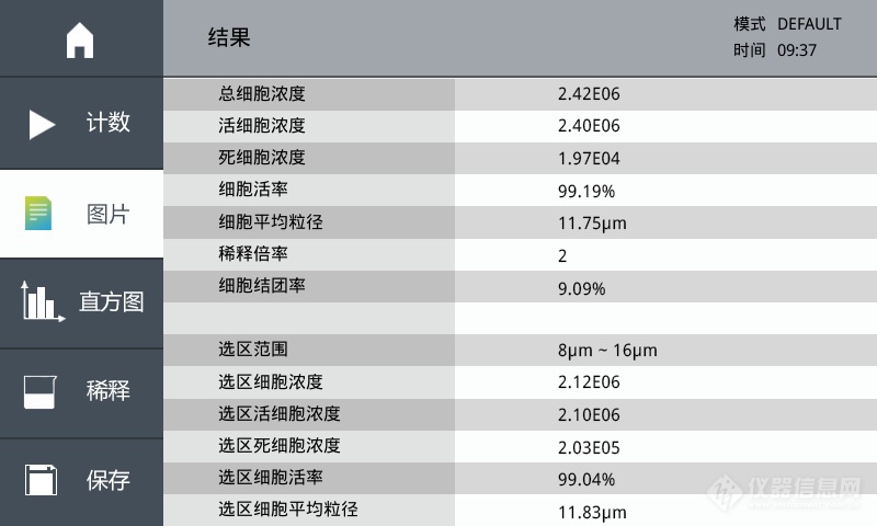 江苏应用细胞计数仪价格走势的简单介绍