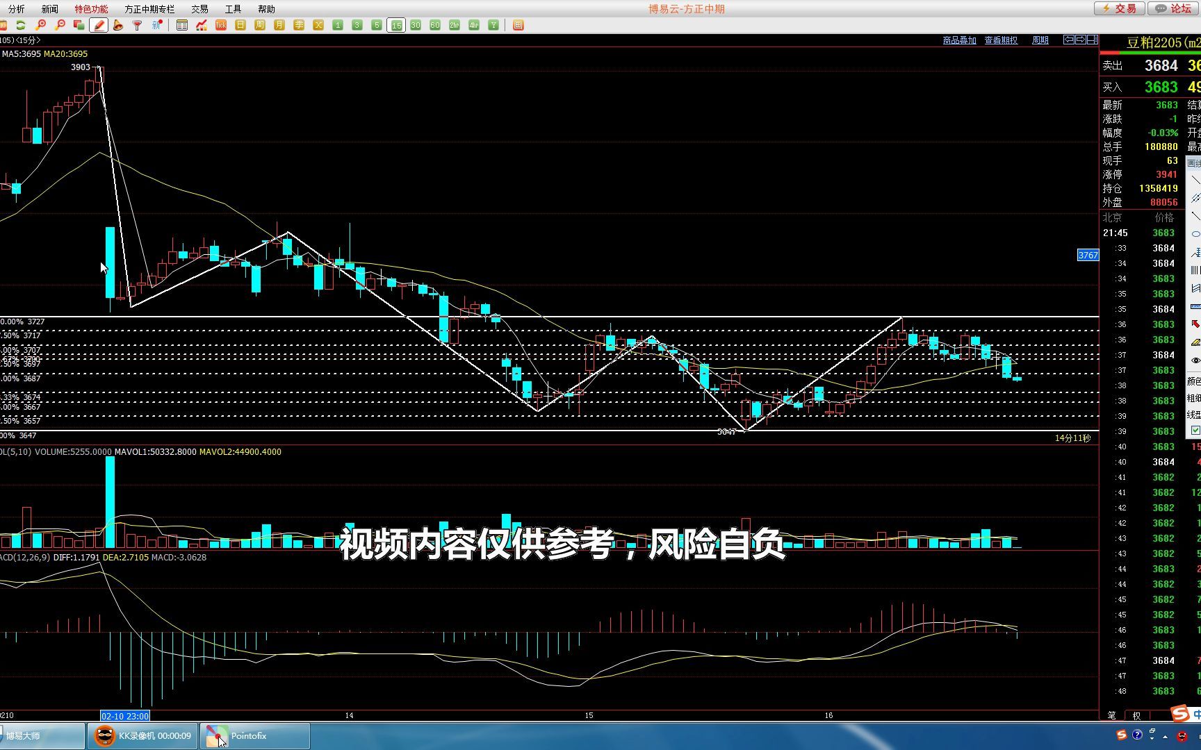 豆粕2205合约走势分析_豆粕2205合约走势分析图