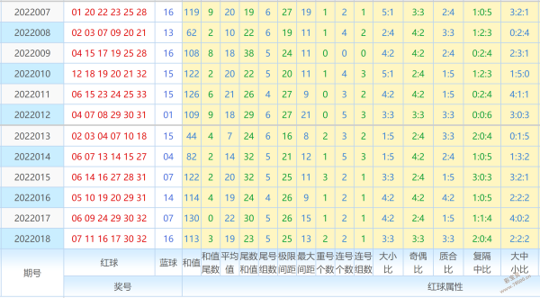 双色球除10余数走势图带连线图_双色球除10余数走势图彩经网布图