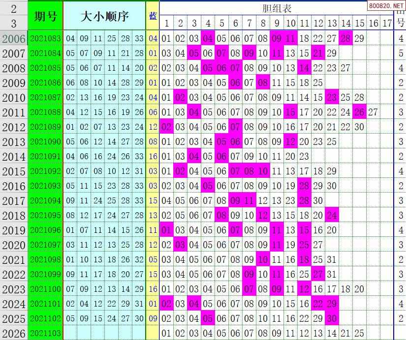 双色球除10余数走势图带连线图_双色球除10余数走势图彩经网布图