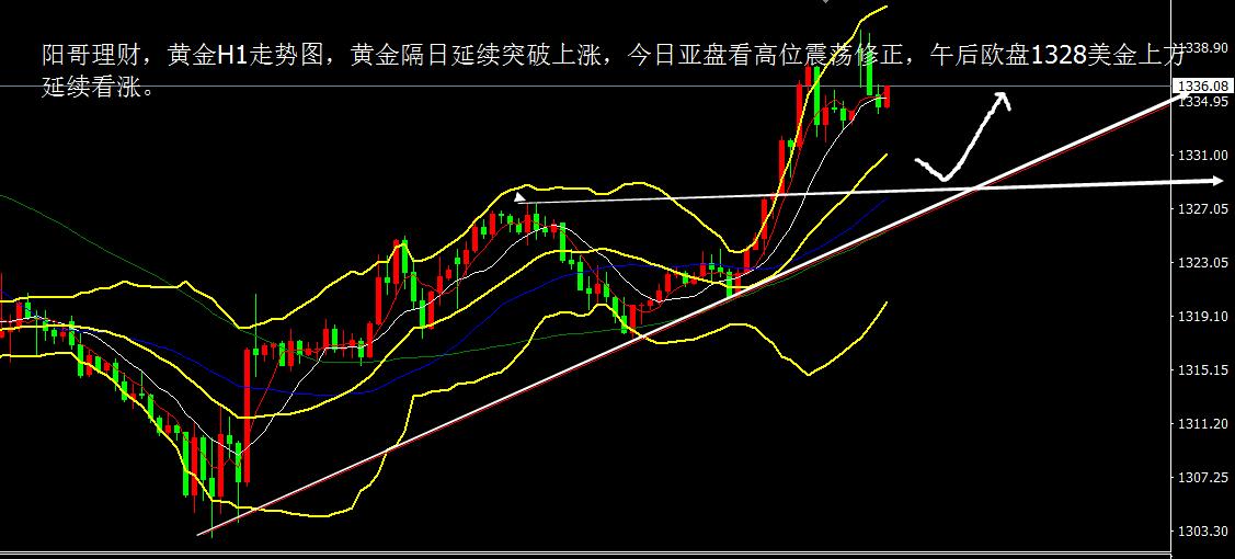 黄金1127走势分析_2022年黄金走势分析最新消息