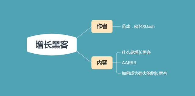 增长黑客怎么出现的_增长黑客和增长黑客实战