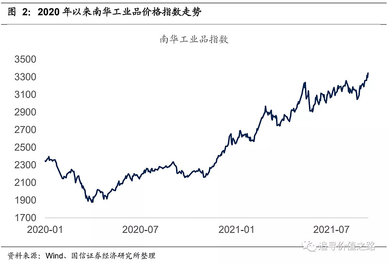 大宗商品2021年未来走势判断_大宗商品2021年未来走势判断图