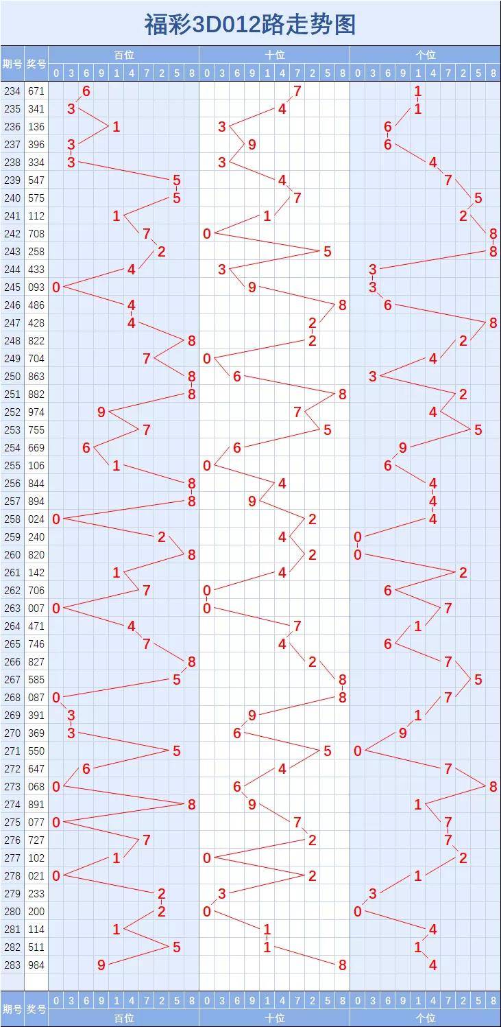 3d跨度振幅走势图感觉_3d跨度振幅走势图,3d之家