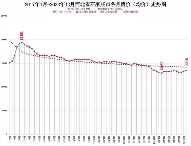 廊坊房价2022最新房价走势_廊坊房价2022最新房价走势如何