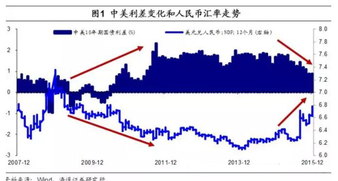 新币兑换美金未来走势_美元兑换人民币未来走势分析