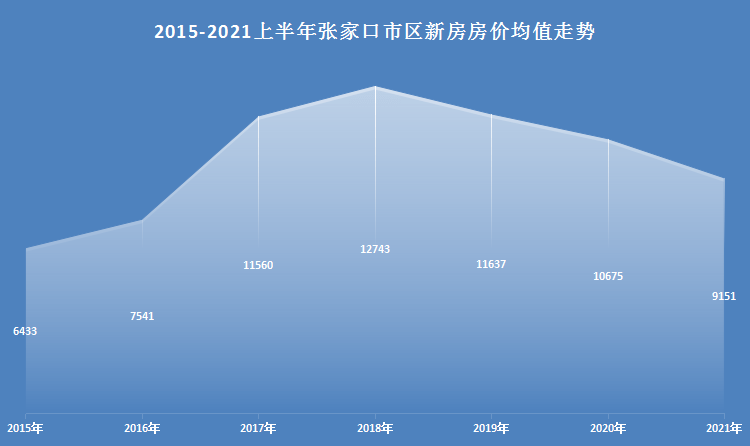 用什么app看房价走势_什么app可以看房价走势