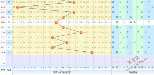 3d和值走势图带连线乐彩网_3d和值走势图带连线图中彩网