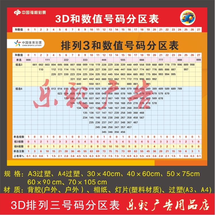 福建福利彩票3d走势_福建福利彩票双色球开奖结果