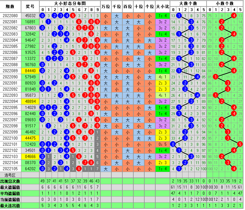排列三百个位差振幅走势图表_排三百个位差振幅走势图专业版