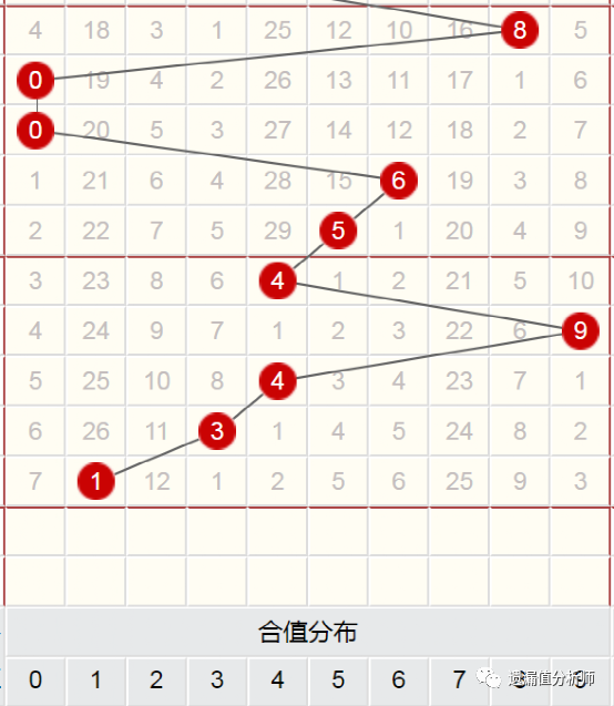 排列三百个位差振幅走势图表_排三百个位差振幅走势图专业版