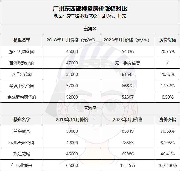 广州市黄埔区房价最新走势_广州市黄埔区房价最新走势如何