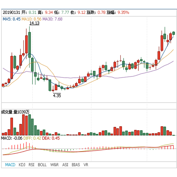 三一重工股票行情行情走势_三一重工股票行情行情走势最新