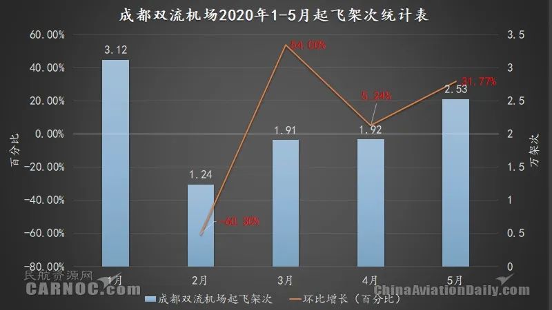 2020年成都新增人口走势图_2020年成都新增人口走势图分析