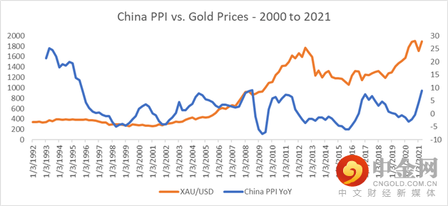 2019年黄金金价走势图_2019年黄金走势图价格走势