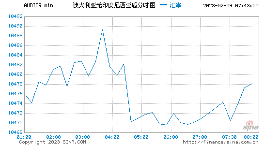 加元兑换澳元汇率走势_澳元兑换加拿大元汇率 今日