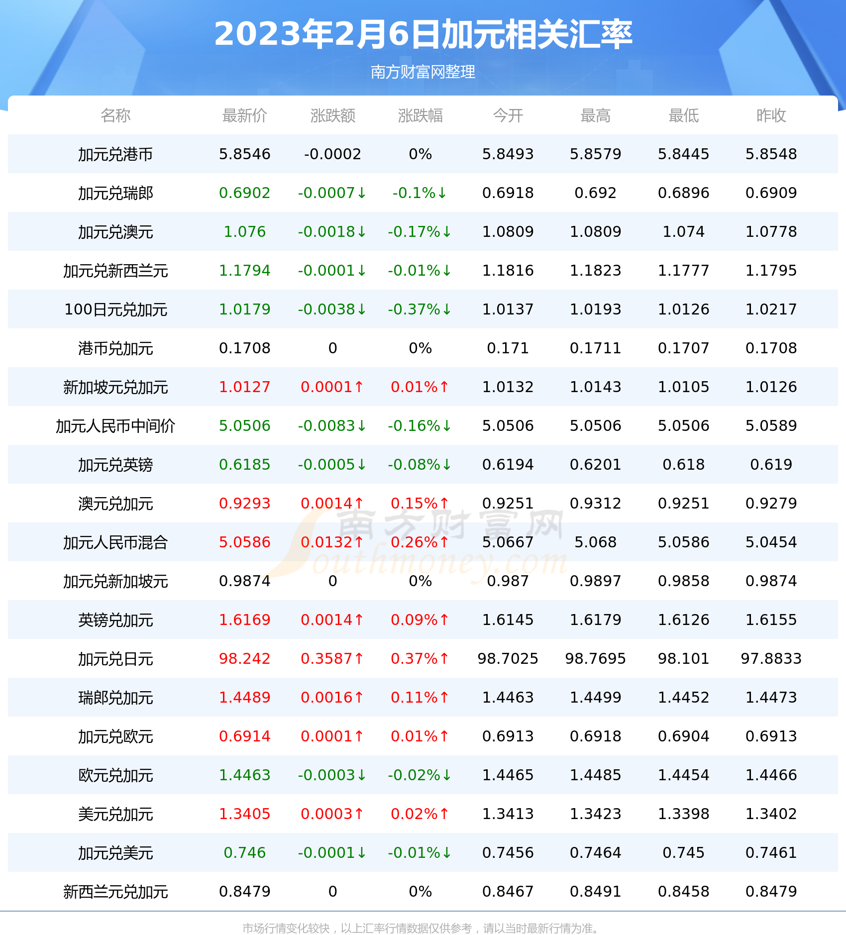 加元兑换澳元汇率走势_澳元兑换加拿大元汇率 今日