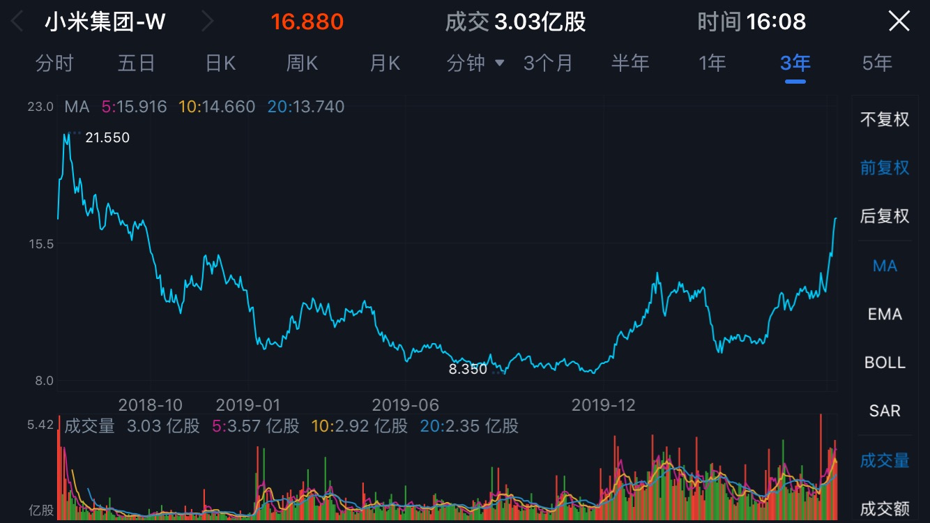 股价站上周年线之后的走势_股价站上半年线,说明上涨行情来临