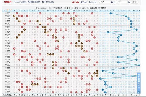 南方双色球周日走势图_南方双色球走势图2016年走势图