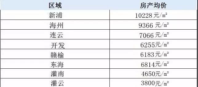 2000台州房价走势的简单介绍