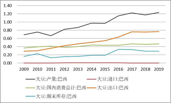 未来五年美国大豆价格走势的简单介绍