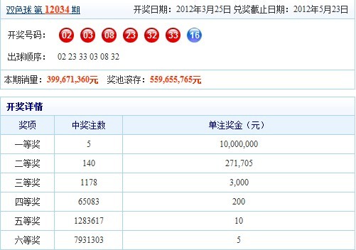 双色球走势图200期中彩彩民村_福彩双色球近200期基本走势图表