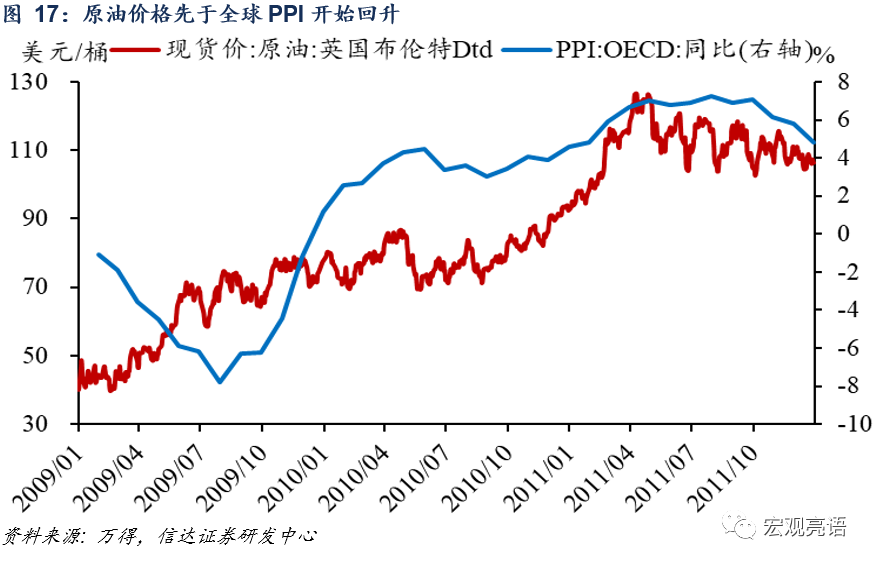 全球经济及政策走势不明朗_全球经济复苏面临的不确定性