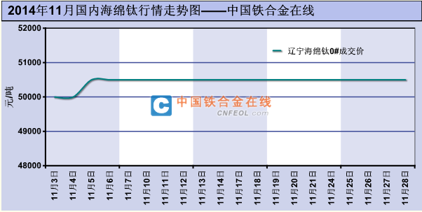 国际海绵钛价格走势图_海绵钛价格走势图2020