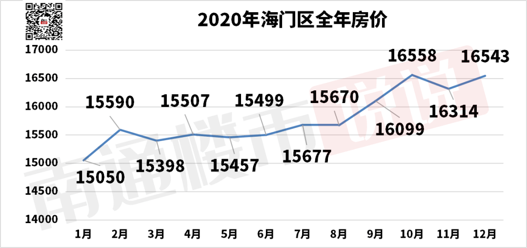 温州龙港2019年房价走势图_温州龙港2019年房价走势图片