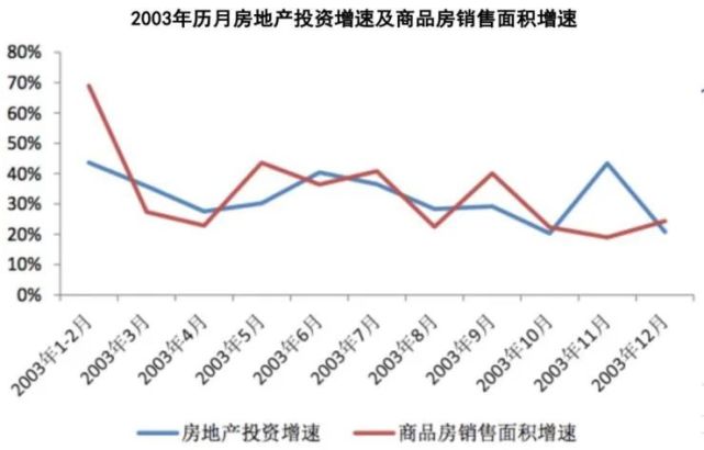 疫情之后房地产行业走势如何_关于疫情当前房地产行业发展的思考