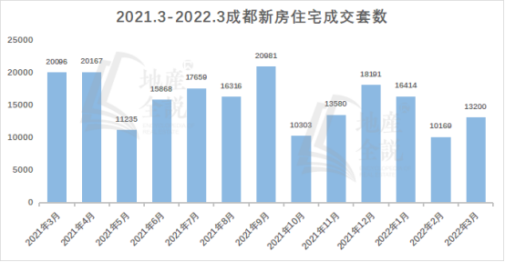 2022年成都市二手房走势图_2022年成都市二手房走势图表