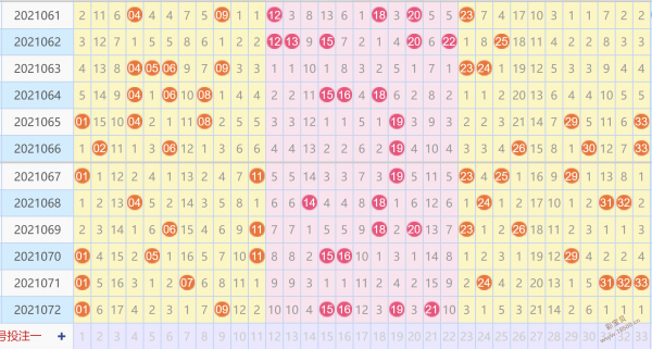 双色球15位差走势图_双色球26位差值走势图表