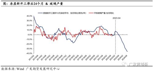 10606g价格走势图_10603g和10606g价格差多少