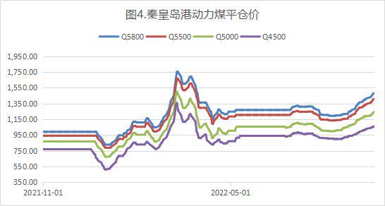 10606g价格走势图_10603g和10606g价格差多少