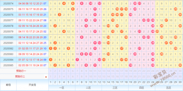 1999年的七乐彩走势图_七乐彩2000年开奖走势图