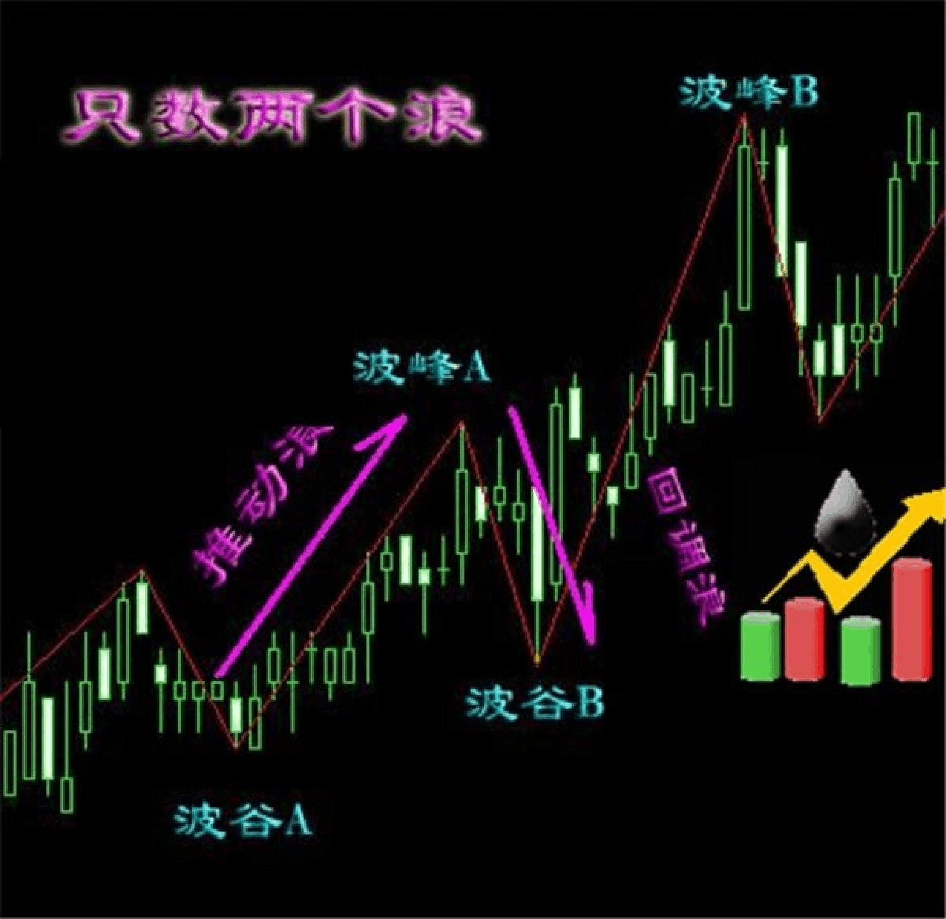 包含一分钟k线图上走势段的结构的词条