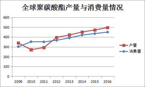 近半年聚碳酸酯价格走势图_近半年聚碳酸酯价格走势图表