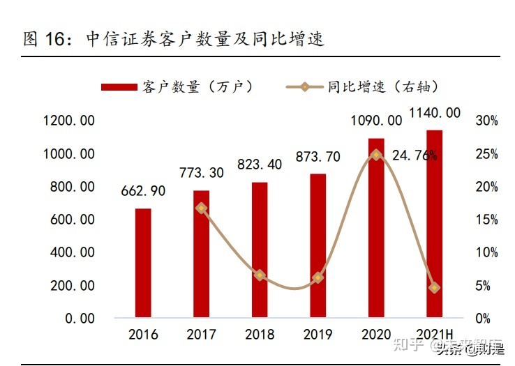 中信证券配股实施后历史走势_中信证券配股实施后历史走势分析